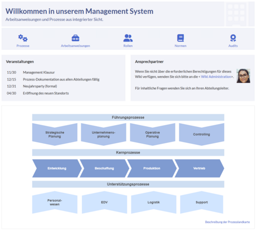 Hauptseitenlayout des IMS Bereichs