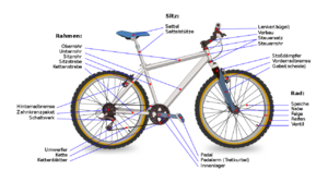 Fahrrad Diagramm.png